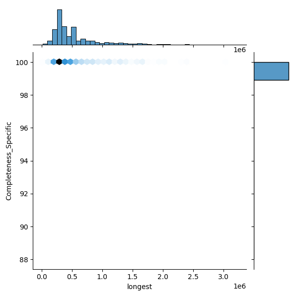 Serratia nevei_all_longest_Completeness_Specific.png